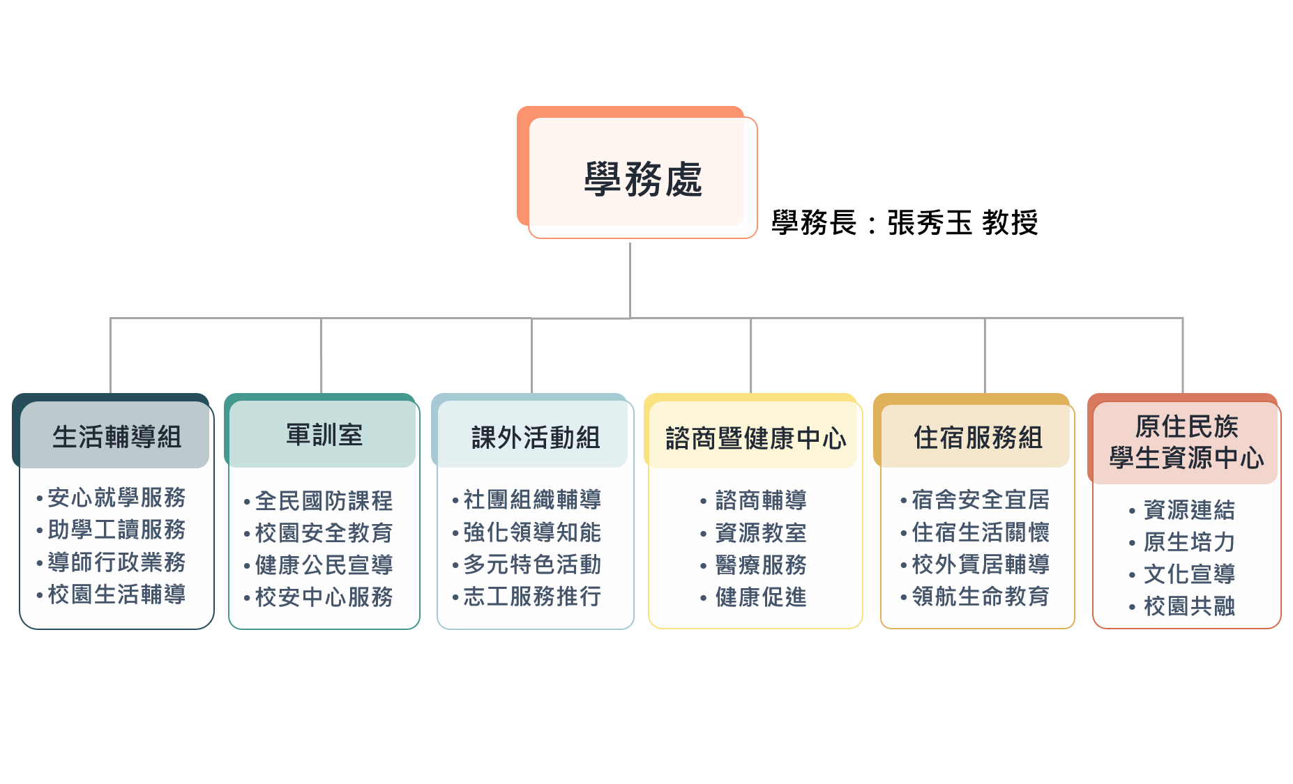 OSA