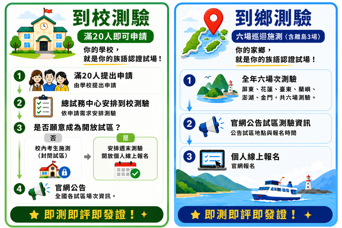 【轉知-資訊】115 年度原住民族語言能力認證在地測驗圖片